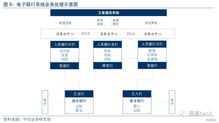 支付不變的產(chǎn)品邏輯 電子支付密碼系統(tǒng)的變革與未來
