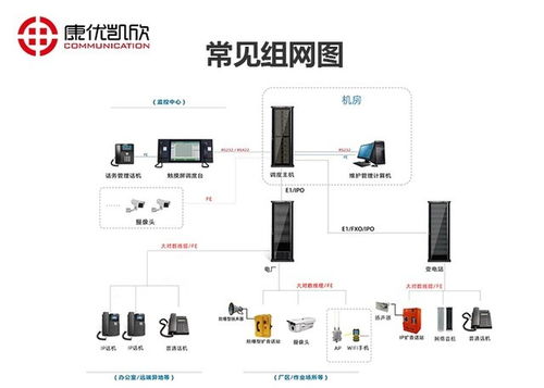 技術(shù)革新與金融安全 成都電話調(diào)度系統(tǒng)與電子支付密碼系統(tǒng)的應(yīng)用與實(shí)踐