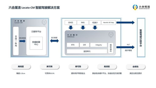 六分科技 打造高精度定位新生態(tài)，賦能多元化應(yīng)用場景